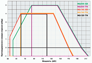 Серия IDEA [35 - 200 кВт]