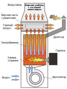 shema-vozdushnogo-otopleniya